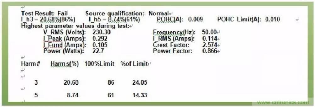 LED驅(qū)動(dòng)電源總諧波失真(THD)分析及對(duì)策