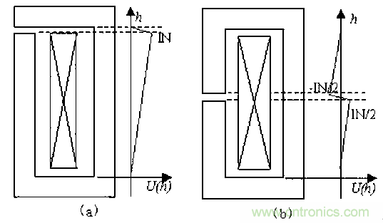 一次弄懂：集膚效應(yīng)、鄰近效應(yīng)、邊緣效應(yīng)、渦流損耗