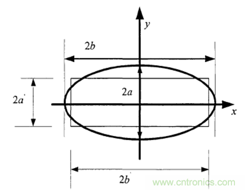 一次弄懂：集膚效應(yīng)、鄰近效應(yīng)、邊緣效應(yīng)、渦流損耗