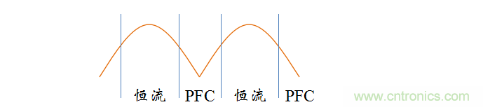 【精辟】就這樣把PF和PFC講透了?。?！