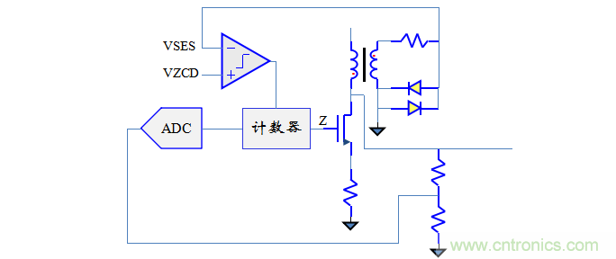 【精辟】就這樣把PF和PFC講透了?。?！
