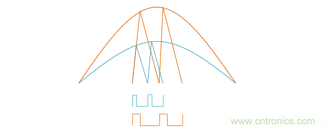 【精辟】就這樣把PF和PFC講透了?。。? width=