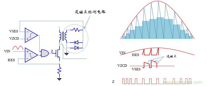 【精辟】就這樣把PF和PFC講透了?。。? width=