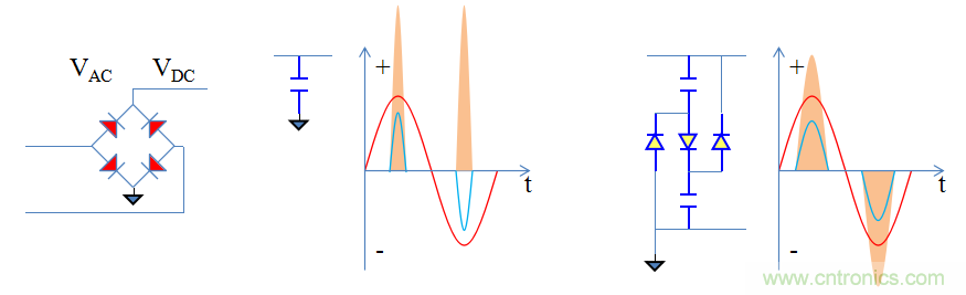 【精辟】就這樣把PF和PFC講透了?。?！