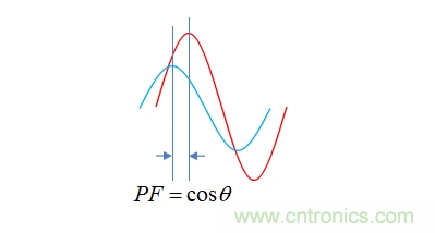 【精辟】就這樣把PF和PFC講透了！??！