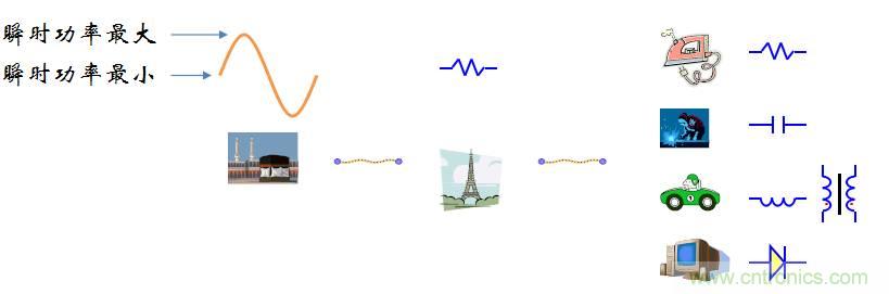 【精辟】就這樣把PF和PFC講透了?。?！