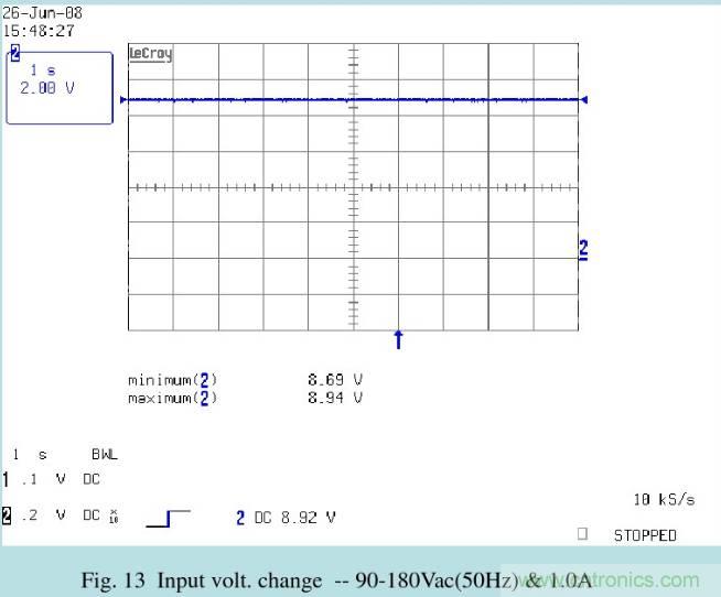 開關(guān)電源32個測試項：測試所需工具、測試方法、波形