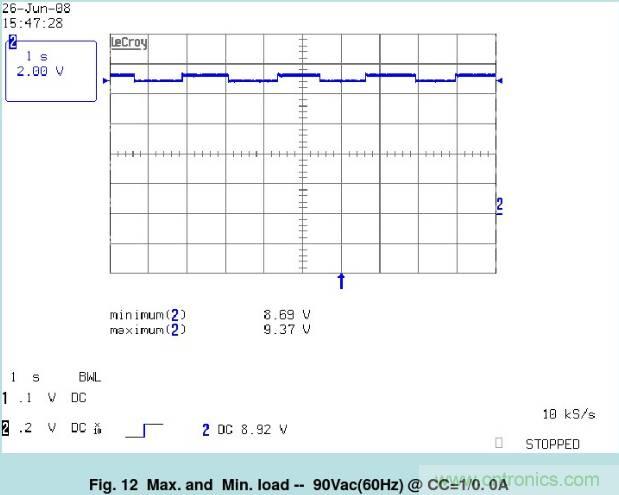 開關(guān)電源32個測試項：測試所需工具、測試方法、波形