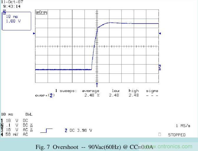開關(guān)電源32個測試項：測試所需工具、測試方法、波形