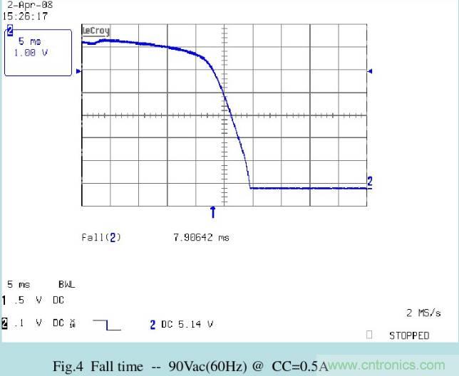 開關(guān)電源32個測試項：測試所需工具、測試方法、波形