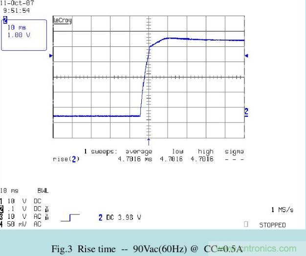 開關(guān)電源32個測試項：測試所需工具、測試方法、波形