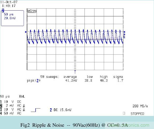 開關(guān)電源32個測試項：測試所需工具、測試方法、波形