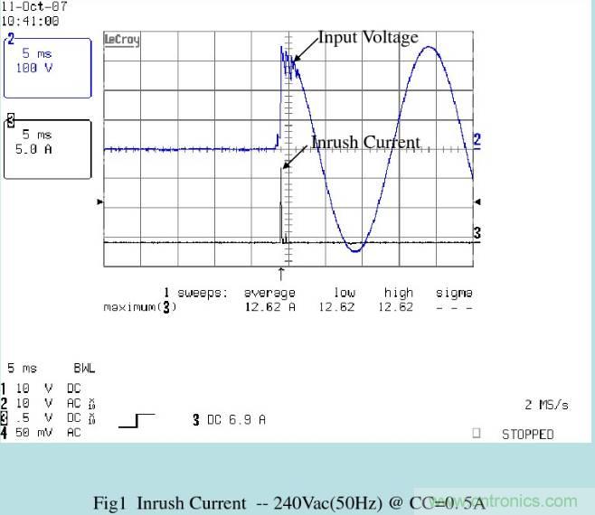 開關(guān)電源32個測試項：測試所需工具、測試方法、波形