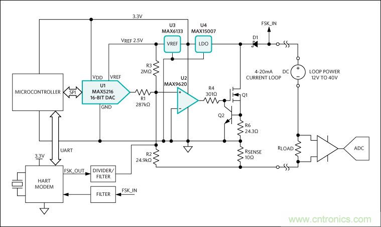 滿(mǎn)足工業(yè)需求的高性能、高精度、4–20mA電流環(huán)變送器