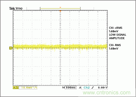 滿(mǎn)足工業(yè)需求的高性能、高精度、4–20mA電流環(huán)變送器