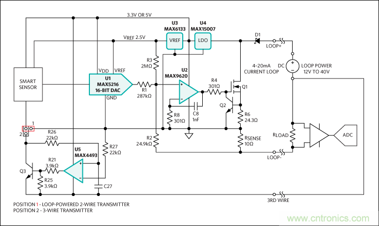 滿(mǎn)足工業(yè)需求的高性能、高精度、4–20mA電流環(huán)變送器