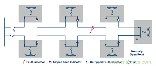 下一代線路傳感器： 采集電能、互聯(lián)、減少維護(hù)工作量