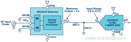 理解、操作并實現(xiàn)基于二極管的集成式RF檢波器接口
