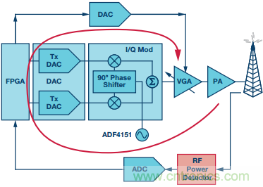 理解、操作并實現(xiàn)基于二極管的集成式RF檢波器接口