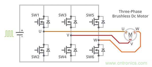 什么是 BLDC 電機(jī)換向的最有效方法？