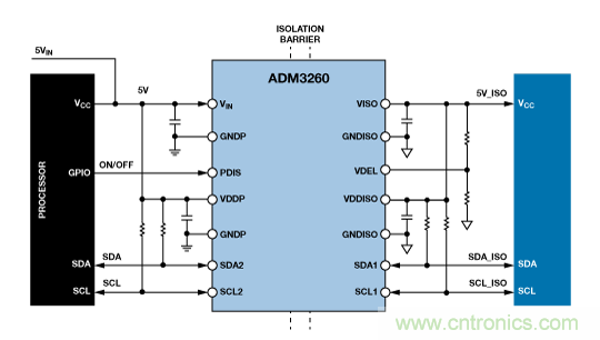 設(shè)計適合工業(yè)、電信和醫(yī)療應(yīng)用的魯棒隔離式I2C/PMBus數(shù)據(jù)接口