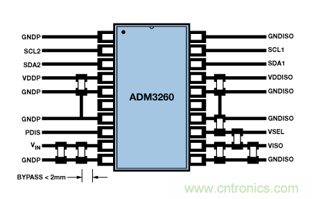 設(shè)計適合工業(yè)、電信和醫(yī)療應(yīng)用的魯棒隔離式I2C/PMBus數(shù)據(jù)接口