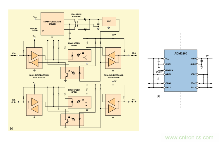 設(shè)計適合工業(yè)、電信和醫(yī)療應(yīng)用的魯棒隔離式I2C/PMBus數(shù)據(jù)接口