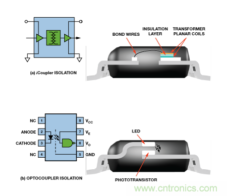 設(shè)計適合工業(yè)、電信和醫(yī)療應(yīng)用的魯棒隔離式I2C/PMBus數(shù)據(jù)接口