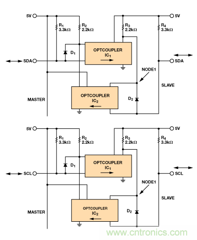 設(shè)計適合工業(yè)、電信和醫(yī)療應(yīng)用的魯棒隔離式I2C/PMBus數(shù)據(jù)接口