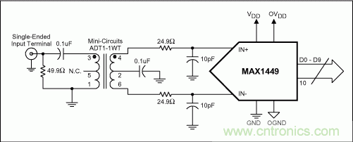正確選擇輸入網(wǎng)絡(luò)，優(yōu)化高速ADC的動(dòng)態(tài)性能和增益平坦度