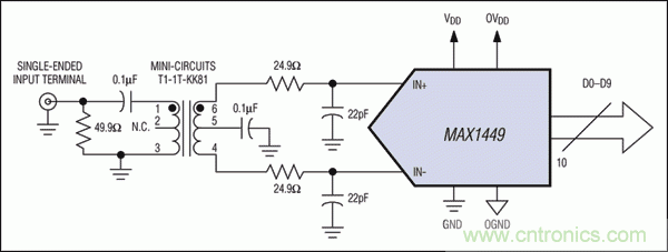 在高中頻ADC應(yīng)用中，如何改善增益平坦度而又不影響動態(tài)性能？