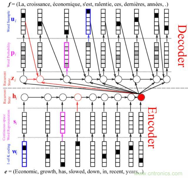 六種方法解決LSTM循環(huán)神經(jīng)網(wǎng)絡(luò)中的超長(zhǎng)序列問題