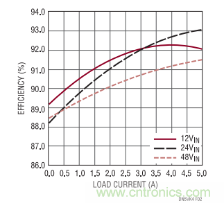 高電壓、高效率正至負(fù)轉(zhuǎn)換器