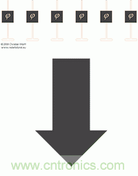 從增益到輻射參數(shù)，剖析5G時代基站天線將發(fā)生哪些變化