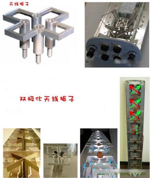 從增益到輻射參數(shù)，剖析5G時代基站天線將發(fā)生哪些變化