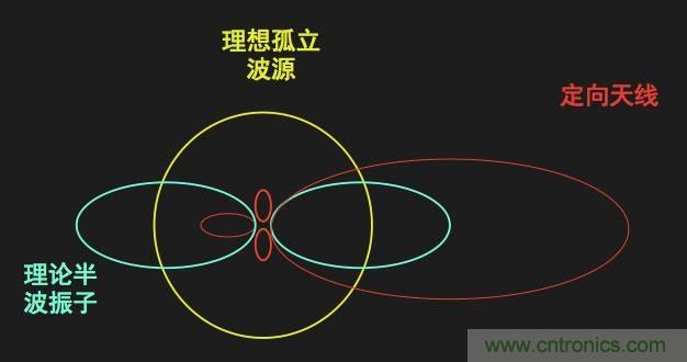 從增益到輻射參數(shù)，剖析5G時代基站天線將發(fā)生哪些變化