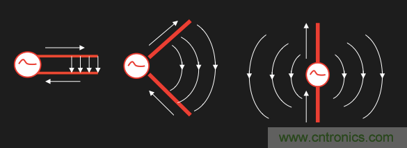 從增益到輻射參數(shù)，剖析5G時代基站天線將發(fā)生哪些變化