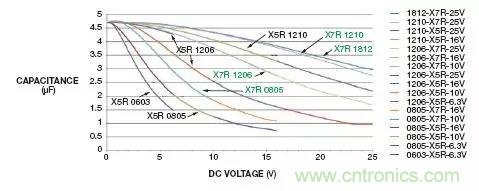 加了濾波電路，結(jié)果電源紋波還變大了！