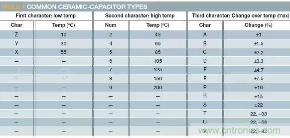 加了濾波電路，結(jié)果電源紋波還變大了！