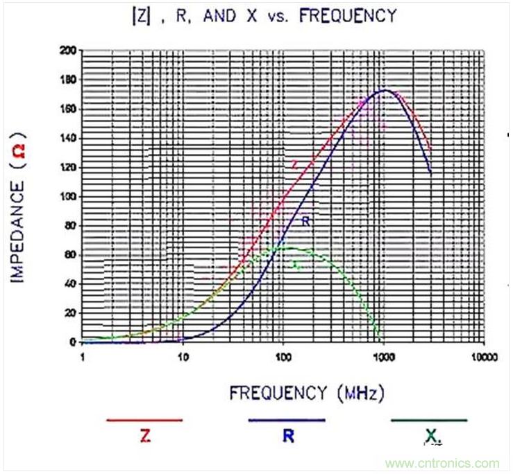 加了濾波電路，結(jié)果電源紋波還變大了！