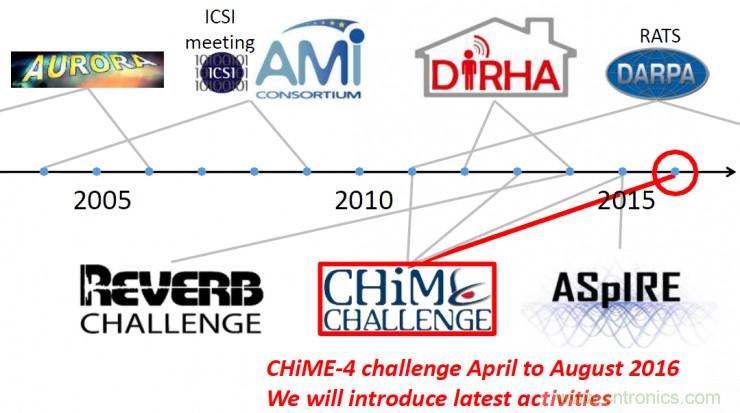 智能語音前端處理中有哪些關(guān)鍵問題需要解決？