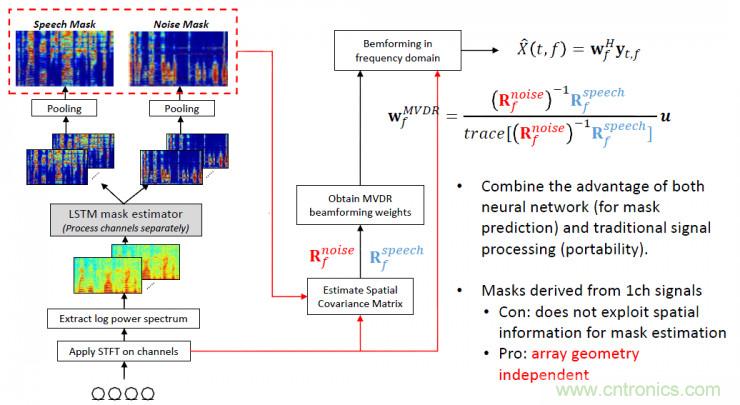 智能語音前端處理中有哪些關(guān)鍵問題需要解決？