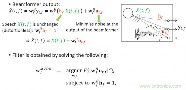 智能語音前端處理中有哪些關(guān)鍵問題需要解決？