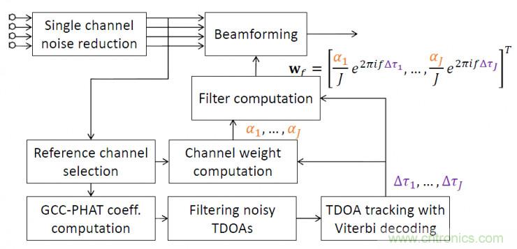 智能語音前端處理中有哪些關(guān)鍵問題需要解決？