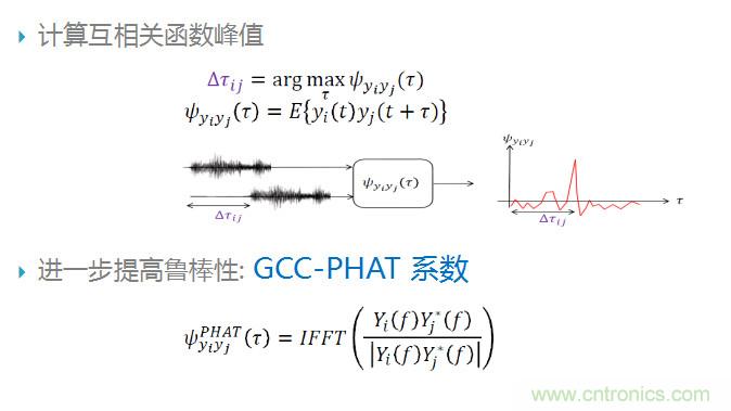 智能語音前端處理中有哪些關(guān)鍵問題需要解決？