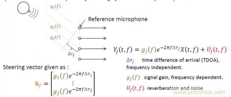 智能語音前端處理中有哪些關(guān)鍵問題需要解決？