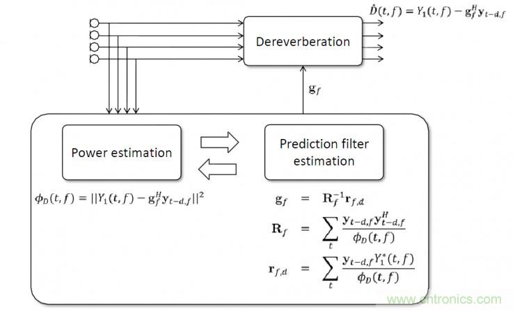 智能語音前端處理中有哪些關(guān)鍵問題需要解決？