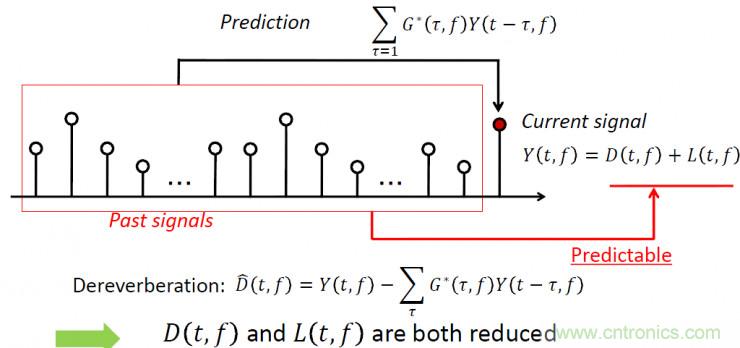 智能語音前端處理中有哪些關(guān)鍵問題需要解決？