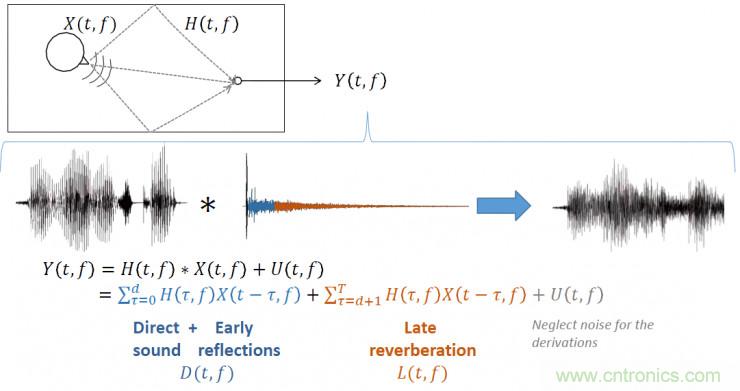 智能語音前端處理中有哪些關(guān)鍵問題需要解決？