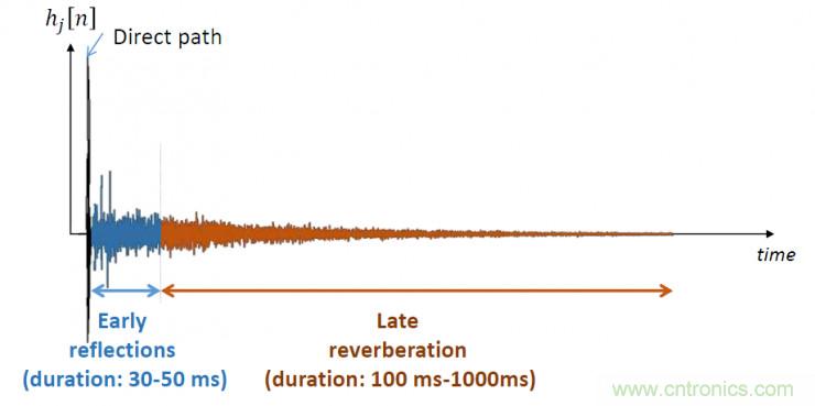 智能語音前端處理中有哪些關(guān)鍵問題需要解決？